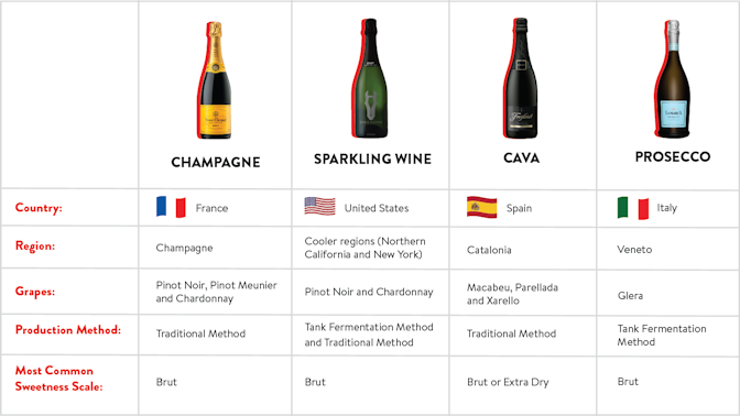 Champagne - Wine Type - Wine